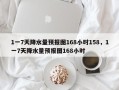 1一7天降水量预报图168小时158，1一7天降水量预报图168小时