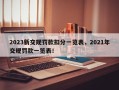 2023新交规罚款扣分一览表，2021年交规罚款一览表！