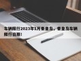 车辆限行2023年1月秦皇岛，秦皇岛车辆限行日期！