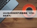 2022年8月份的天气预报表格，21年8月份天气！