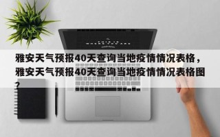 雅安天气预报40天查询当地疫情情况表格，雅安天气预报40天查询当地疫情情况表格图？