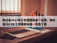 四川省2023年工伤赔偿标准一览表，四川省2023年工伤赔偿标准一览表下载