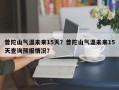 普陀山气温未来15天？普陀山气温未来15天查询预报情况？