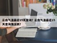 云南气温最近15天查询？云南气温最近15天查询情况表？